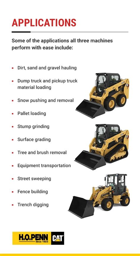 compact wheel loader vs skid steer for plowing snow|skid steer vs plow.